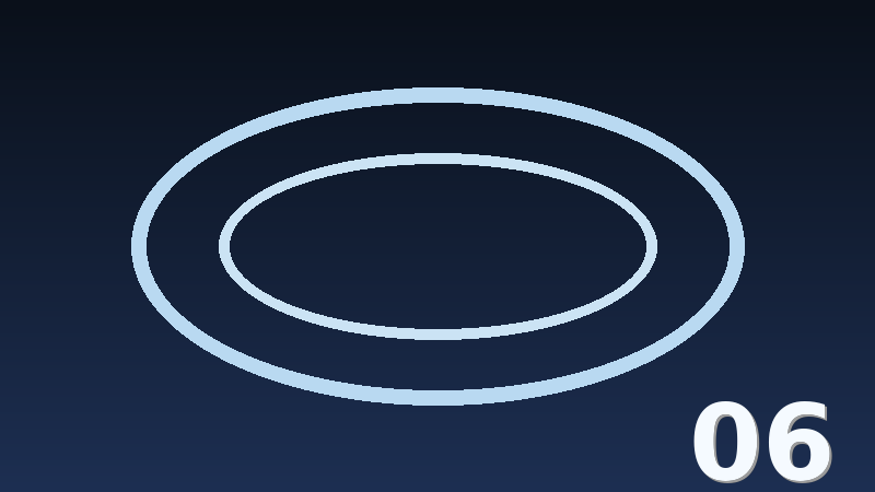 VDSRating — illustration 6