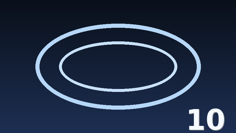 VDSRating — illustration 10